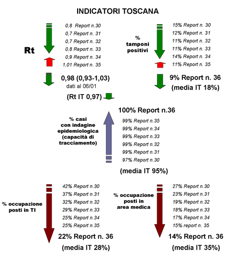 fig6 appr 25gen