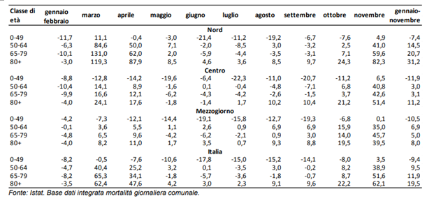 figura1 news mortalita 13gen2021png