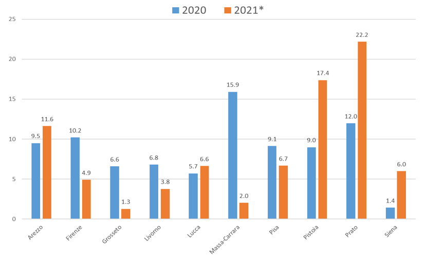 mortalita istat 4feb fig6