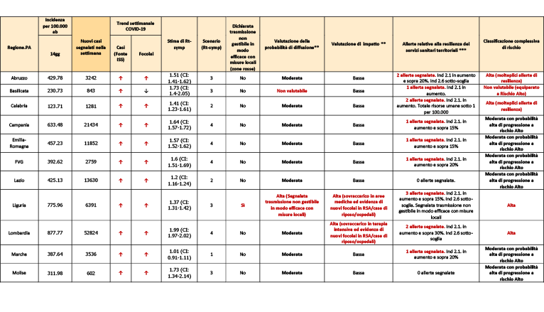 reportISS 25 quadro sintetico pag1