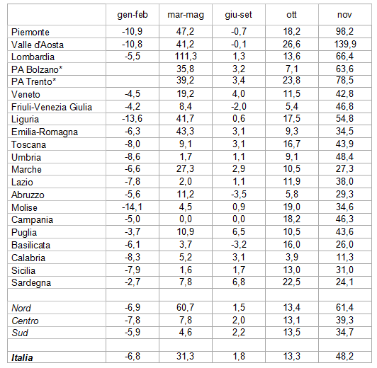 tabella1 news mortalita 13gen2021png